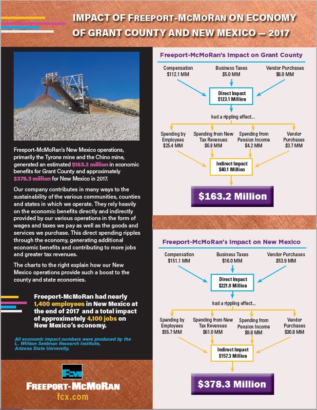Local Mining Information of Interest